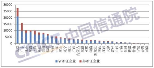 信通院發(fā)布《國內(nèi)增值電信業(yè)務(wù)許可情況報(bào)告（2023.3）》 信息服務(wù)業(yè)務(wù)持續(xù)領(lǐng)跑，創(chuàng)新與規(guī)范并重