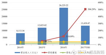 澄泓財經(jīng) 中國可以沒有茅臺，但不能沒有它——衛(wèi)星導(dǎo)航信息服務(wù)業(yè)務(wù)的重要性