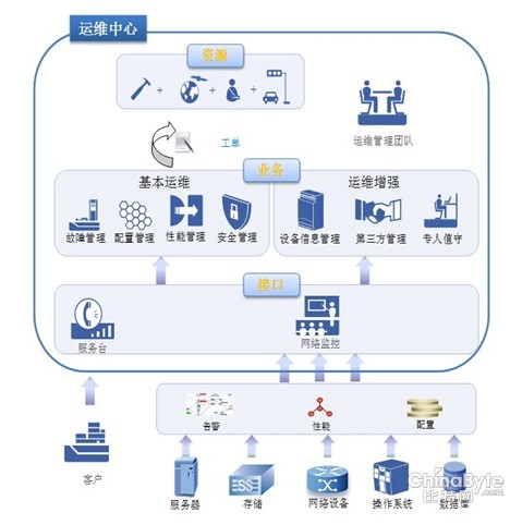 協同共享，智慧經營 以信息服務業務助力高端企業信息化建設新飛躍