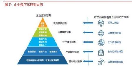 各行業(yè)數(shù)字化轉(zhuǎn)型浪潮已至，IT產(chǎn)業(yè)成為使能者——信息服務(wù)業(yè)務(wù)的機(jī)遇與擔(dān)當(dāng)