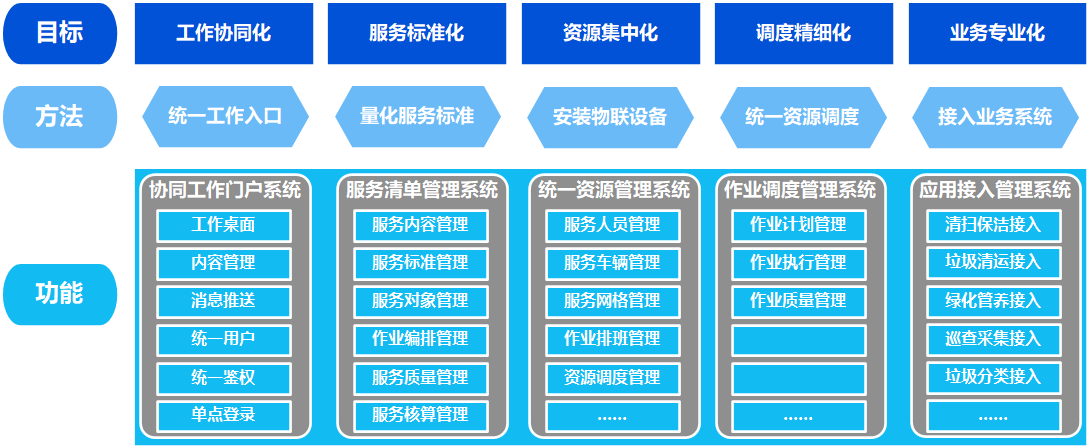 新模式孕育新動(dòng)能 圖元科技物業(yè)城市智慧化解決方案與信息服務(wù)業(yè)務(wù)