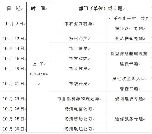 食品安全與通信服務雙線并進，10月政風行風熱線接聽預告發布